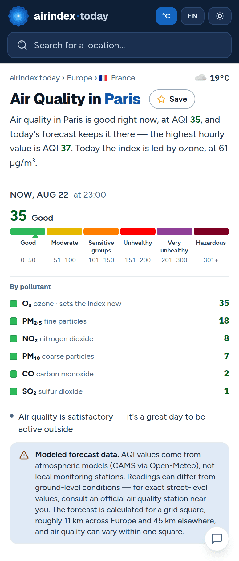 Air Index Today app screenshot — air quality index and pollutant breakdown for Paris