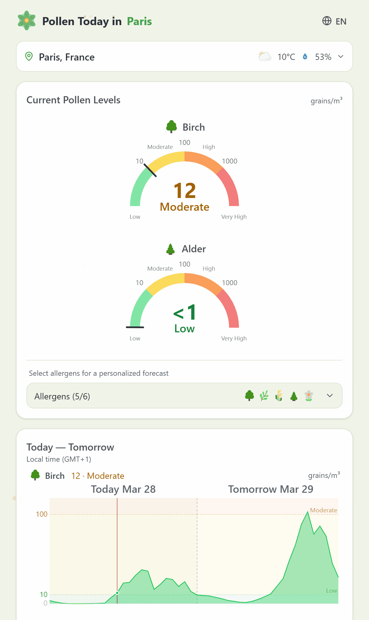 Pollen Today app screenshot